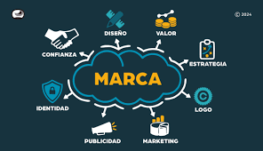 Desarrollo de marcas y productos