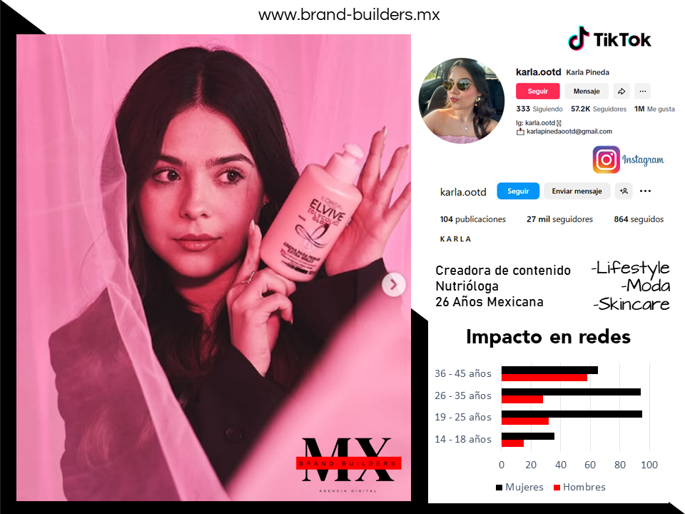 Influencers Mkt