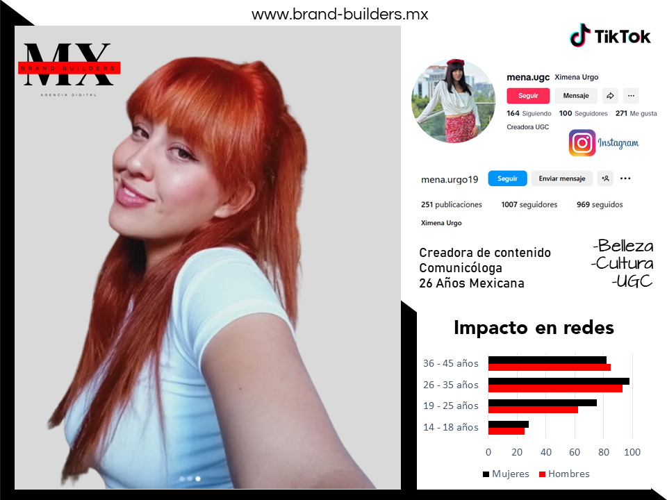 Influencers Mkt